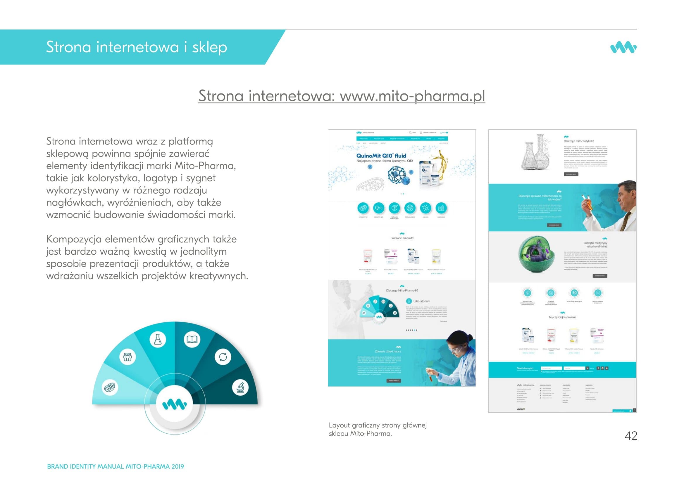 Strona główna sklepu Mito-Pharma i podstrona produktowa z hero i kategoriami