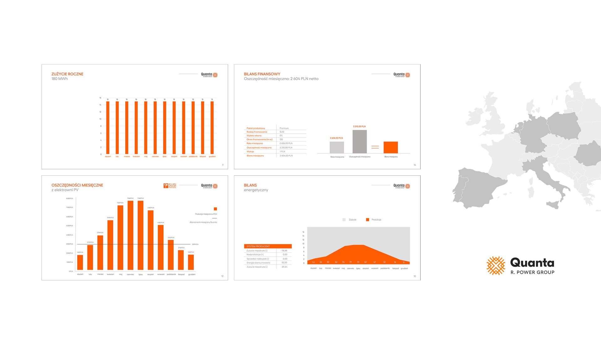 Raporty energetyczne Quanta - zużycie roczne, bilans finansowy i oszczędności PV