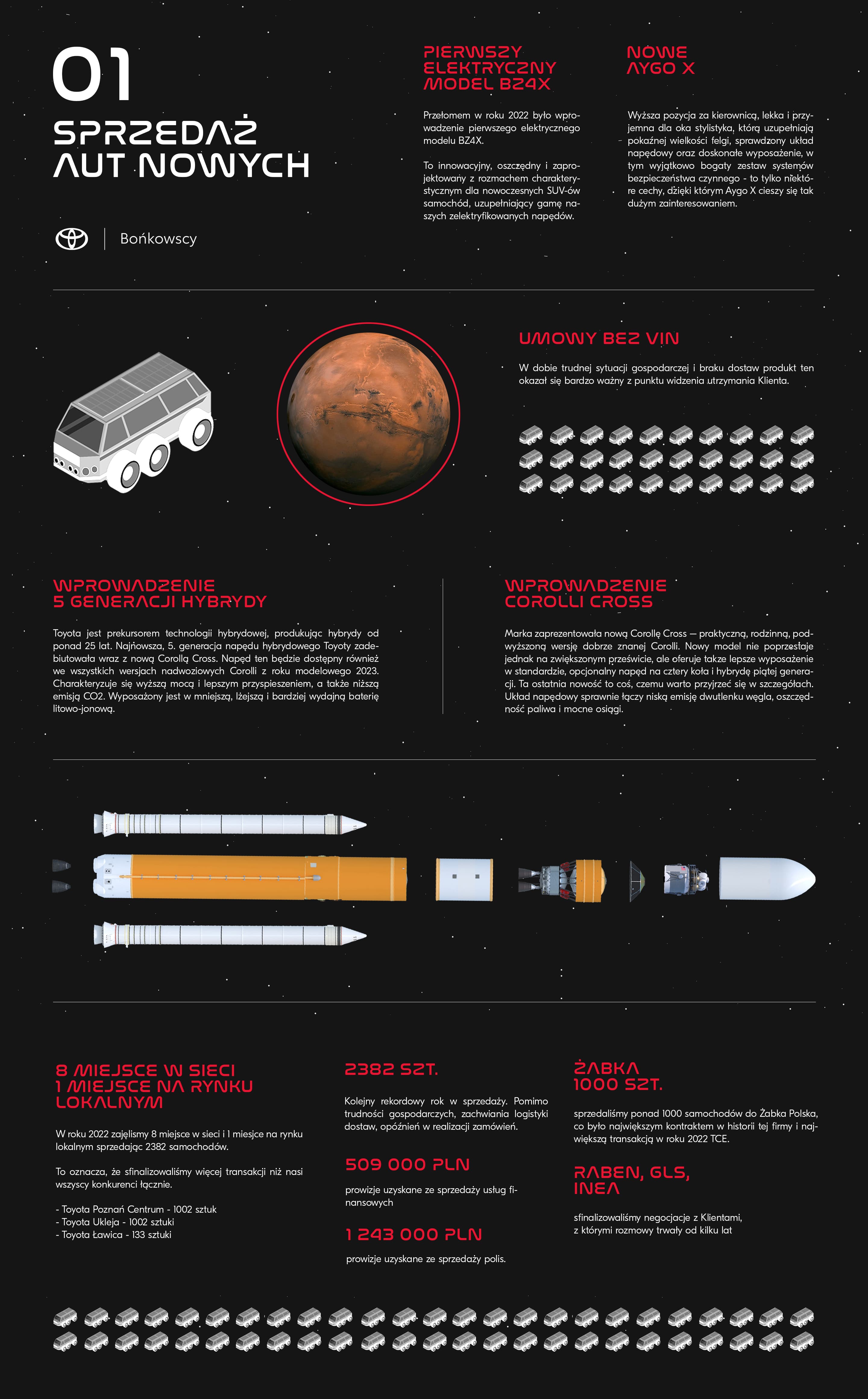 Ale Kosmos - podsumowanie sprzedaży aut nowych, statystyki i wyniki roczne